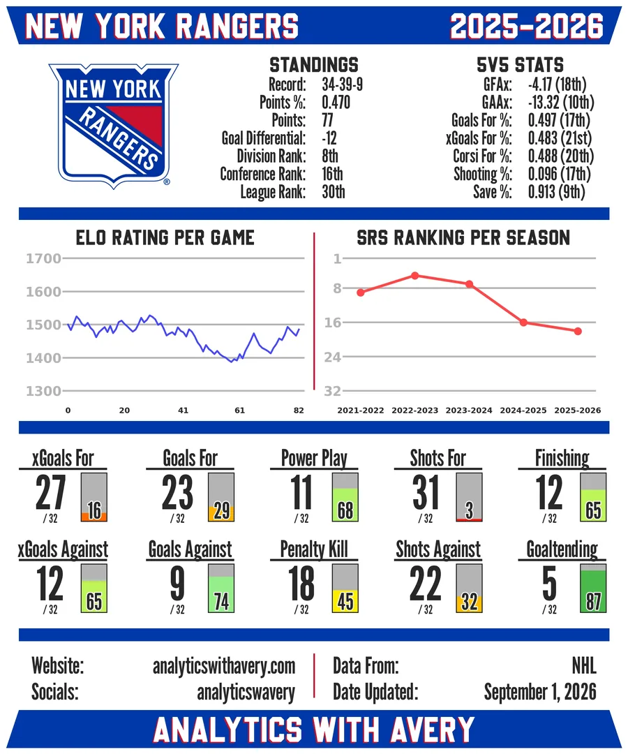 Sample NHL team card for the New York Rangers