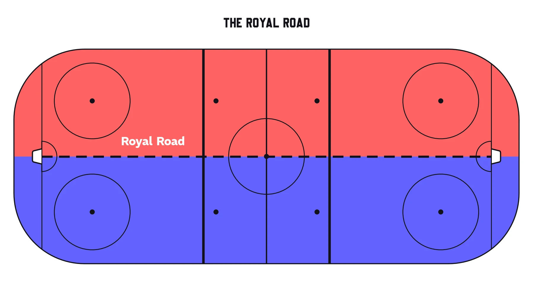 The full rink with the royal road drawn as a dashed line down the middle of the ice