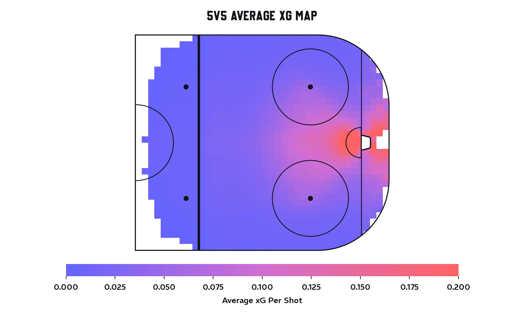Heat map of average xG per 5v5 shot by location from the red line to the end boards