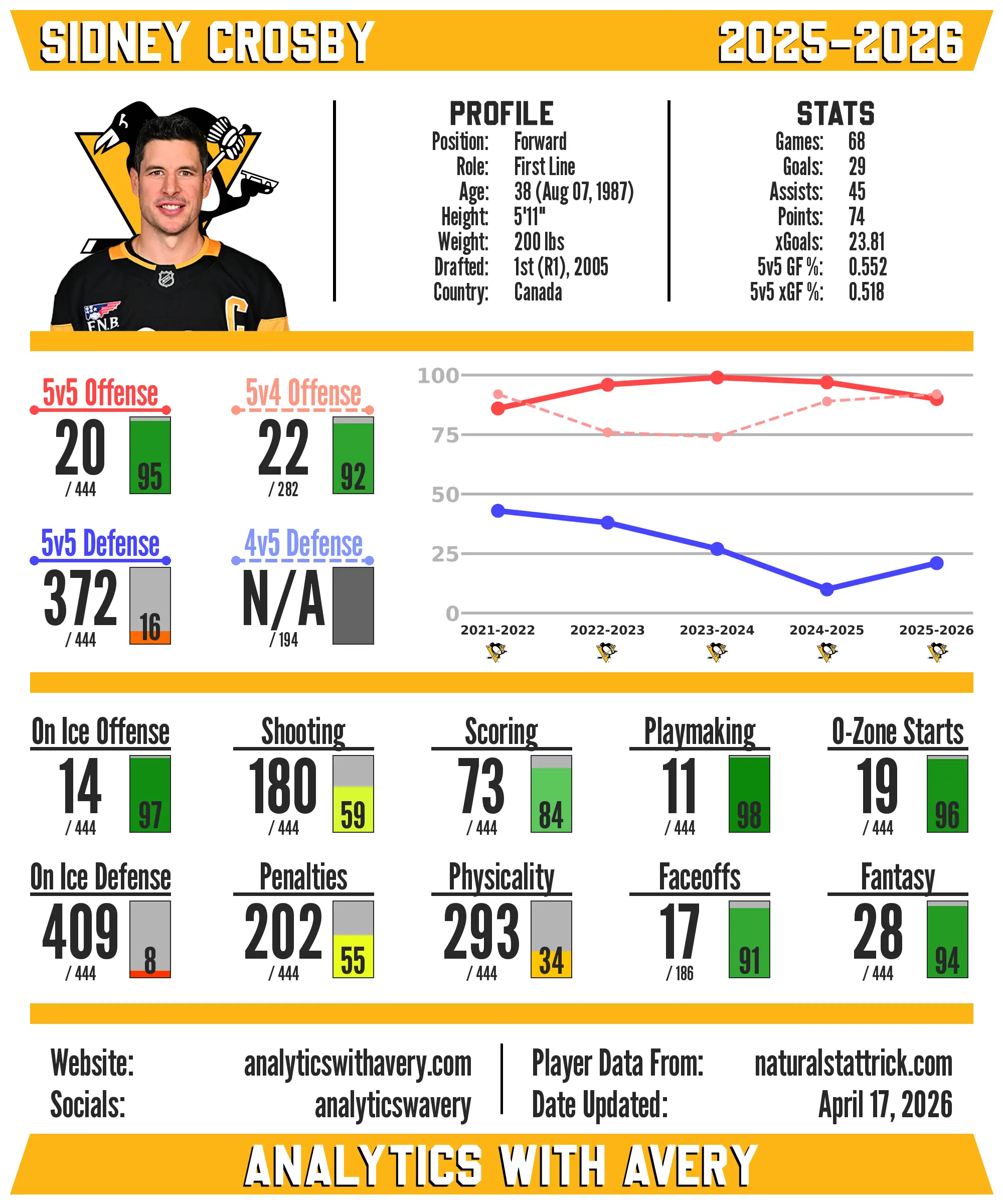 NHL player card preview