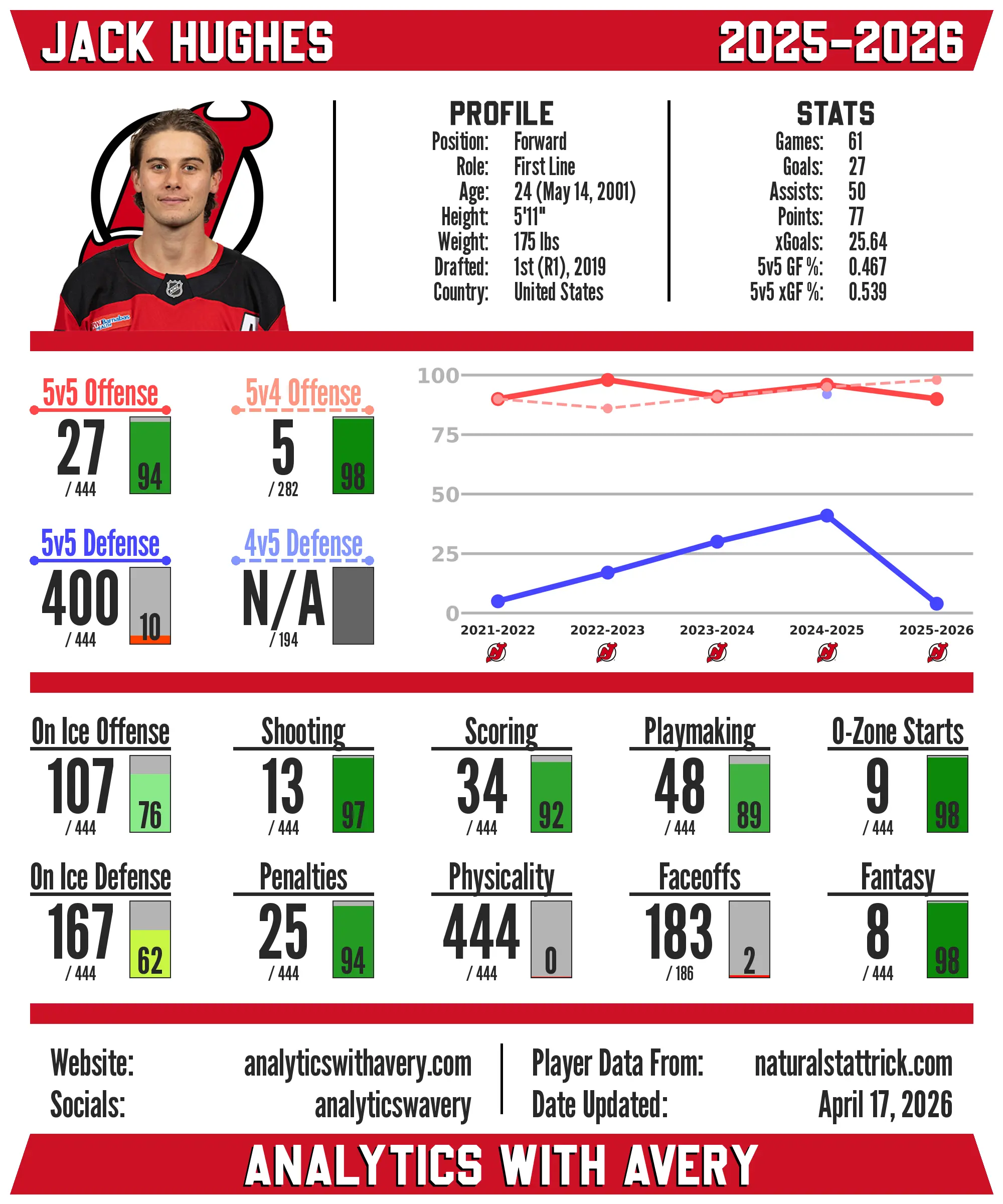 Player preview card 1