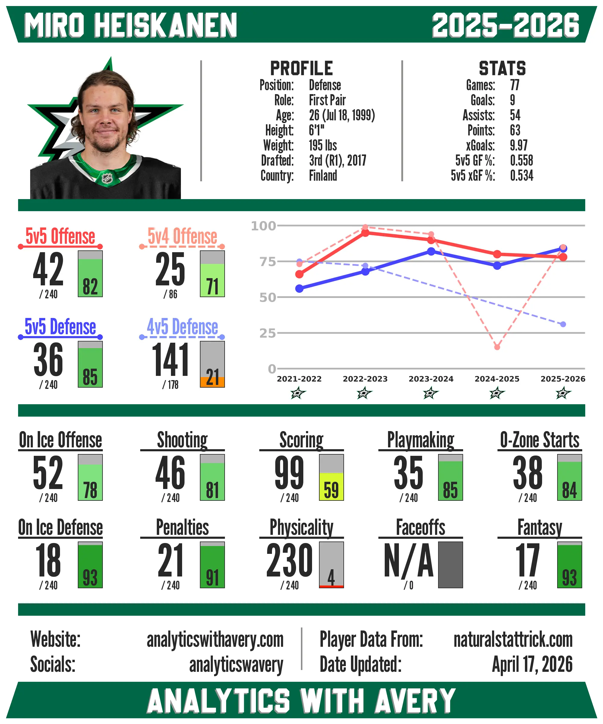 Player preview card 2