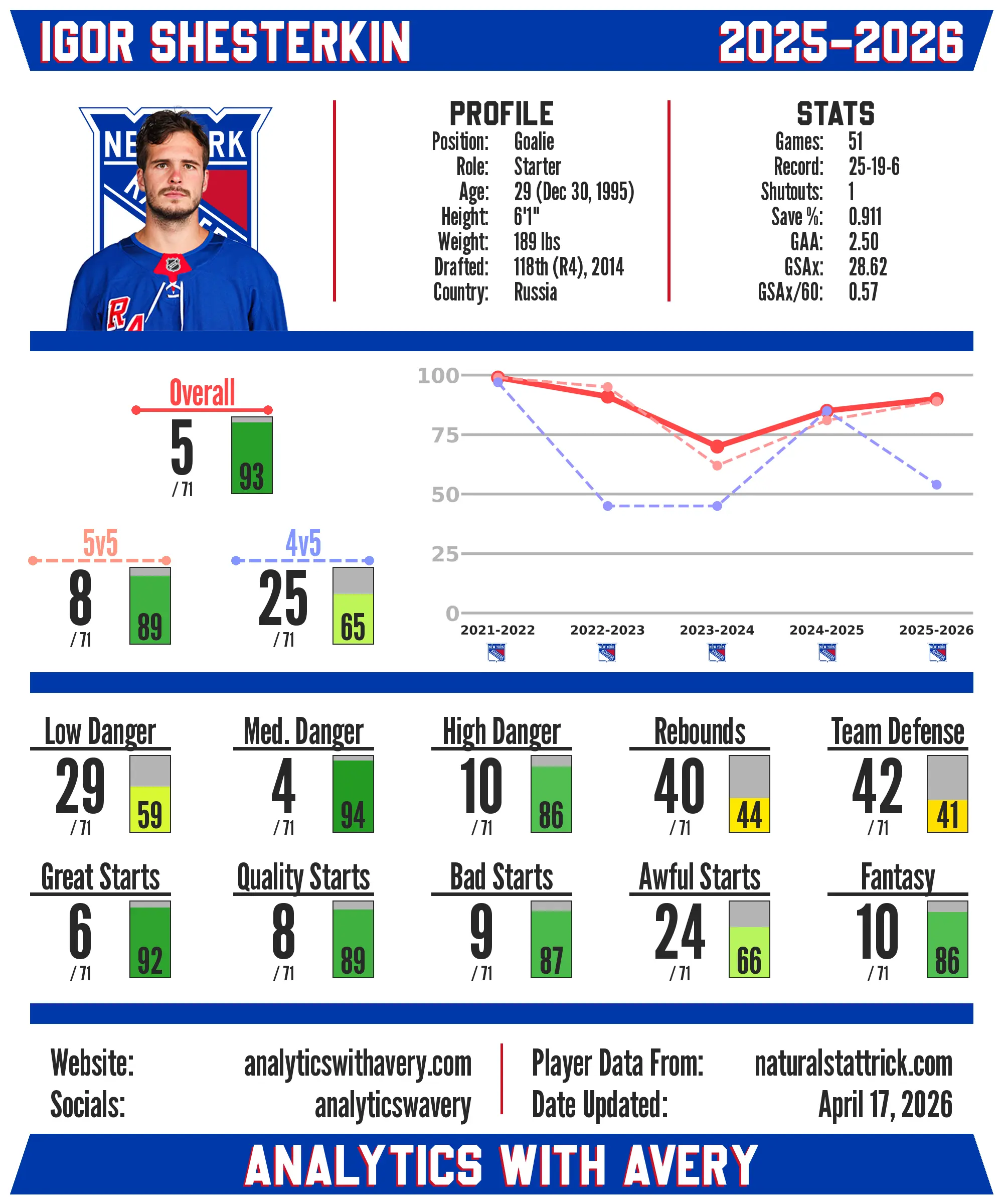 Player preview card 3