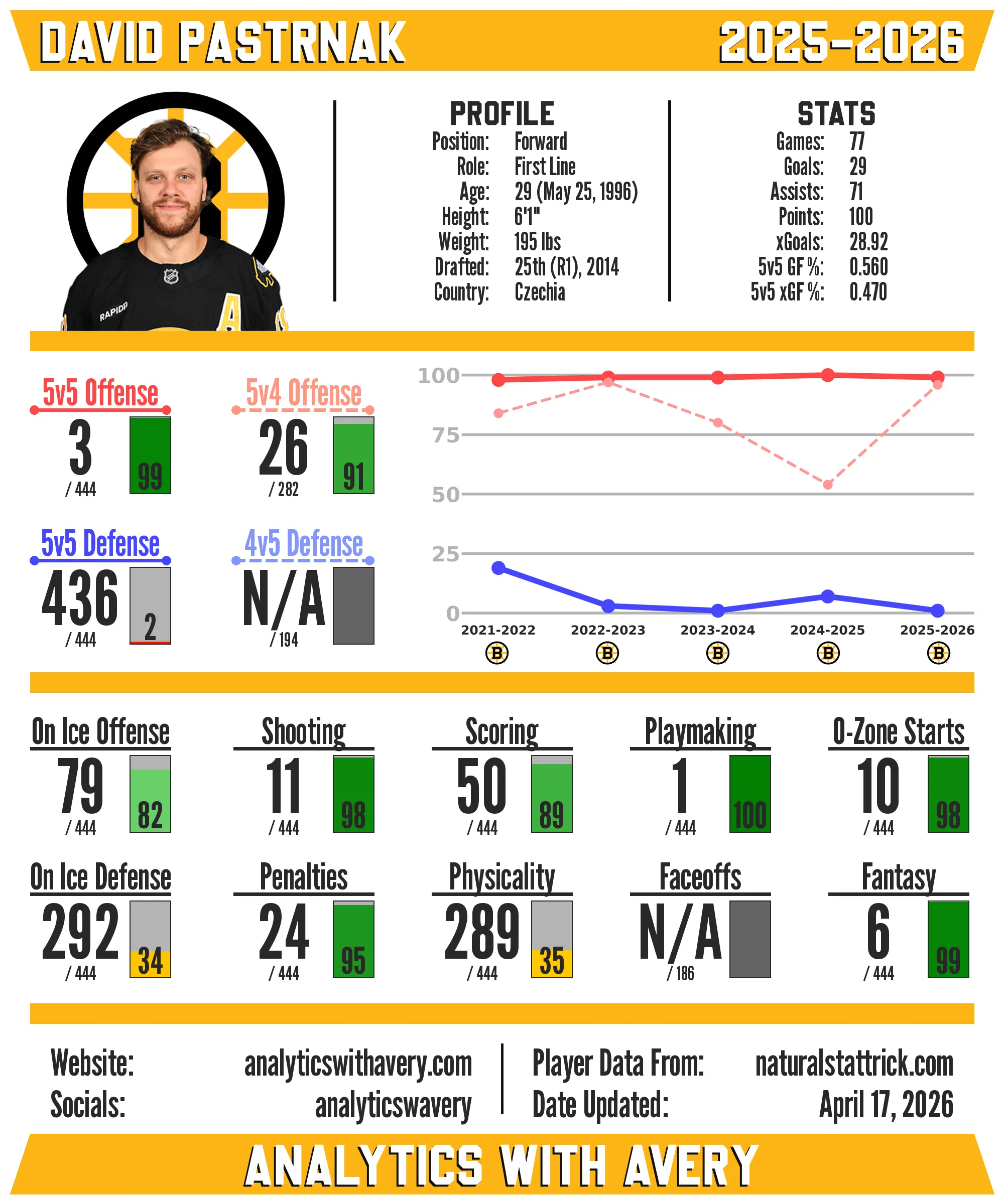 Player preview card 4