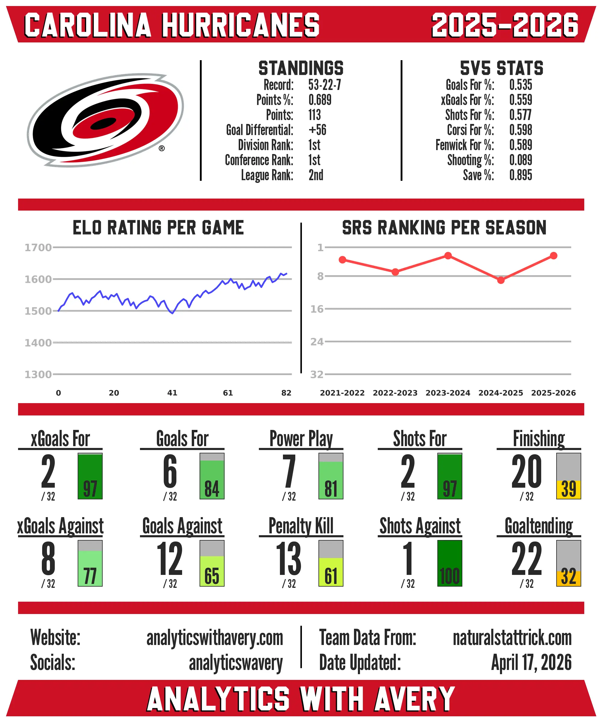 NHL team card preview