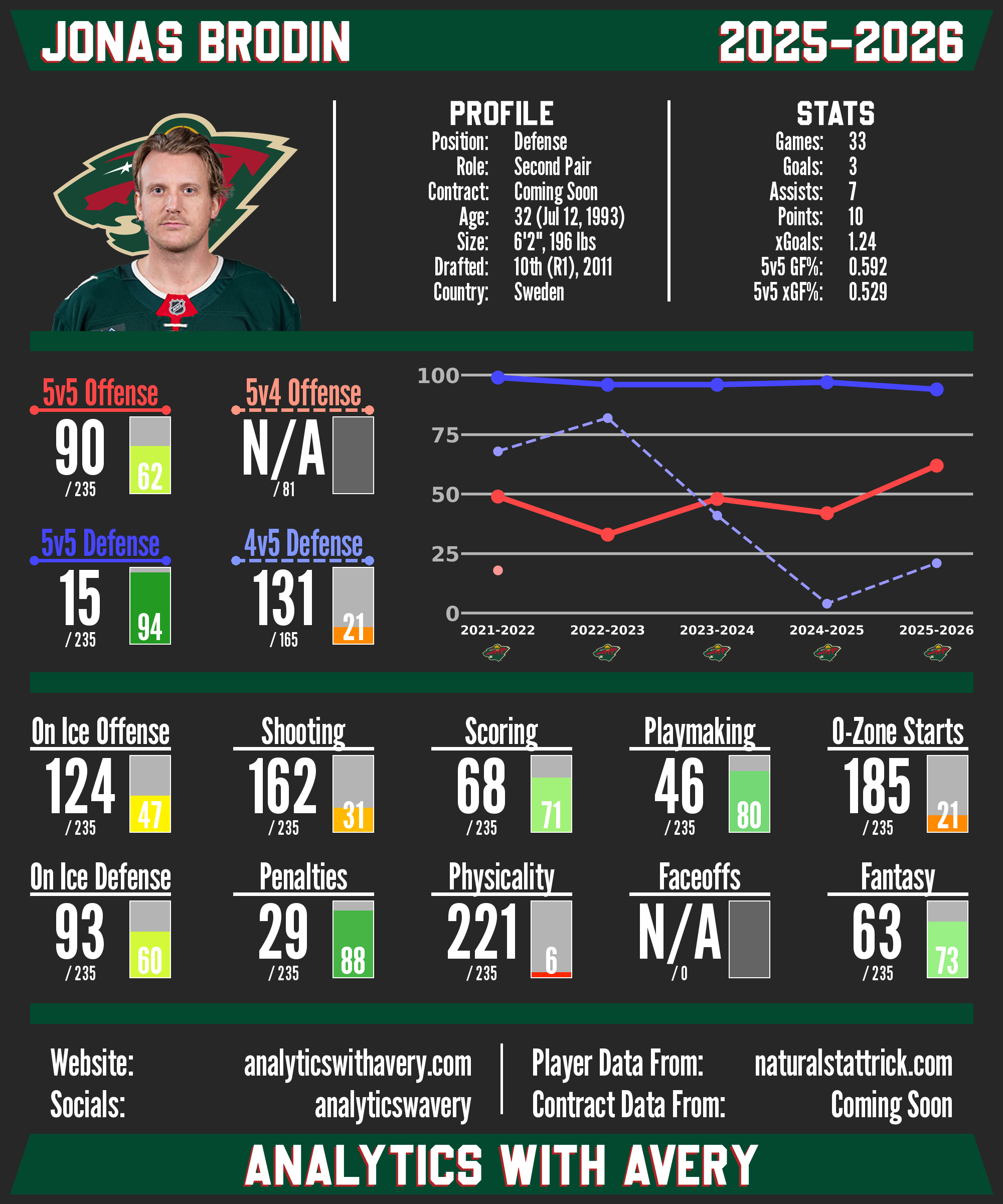 Jonas Brodin