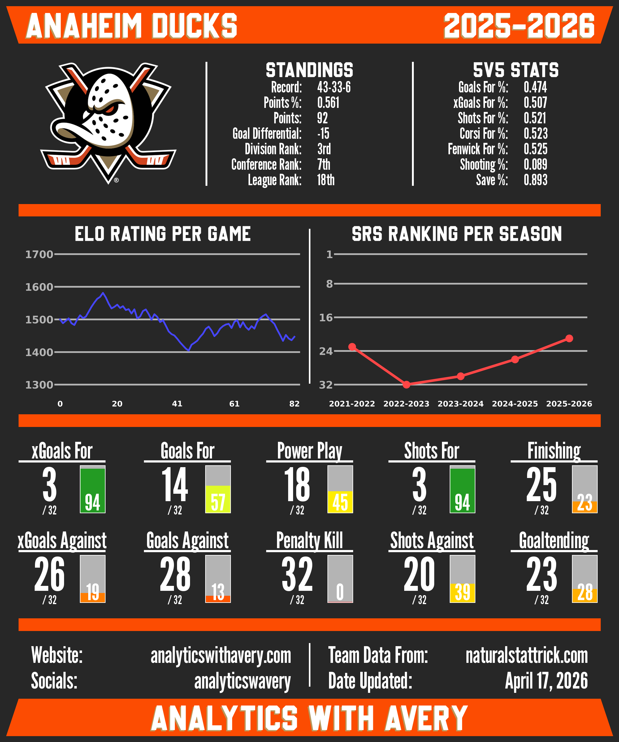 Anaheim Ducks