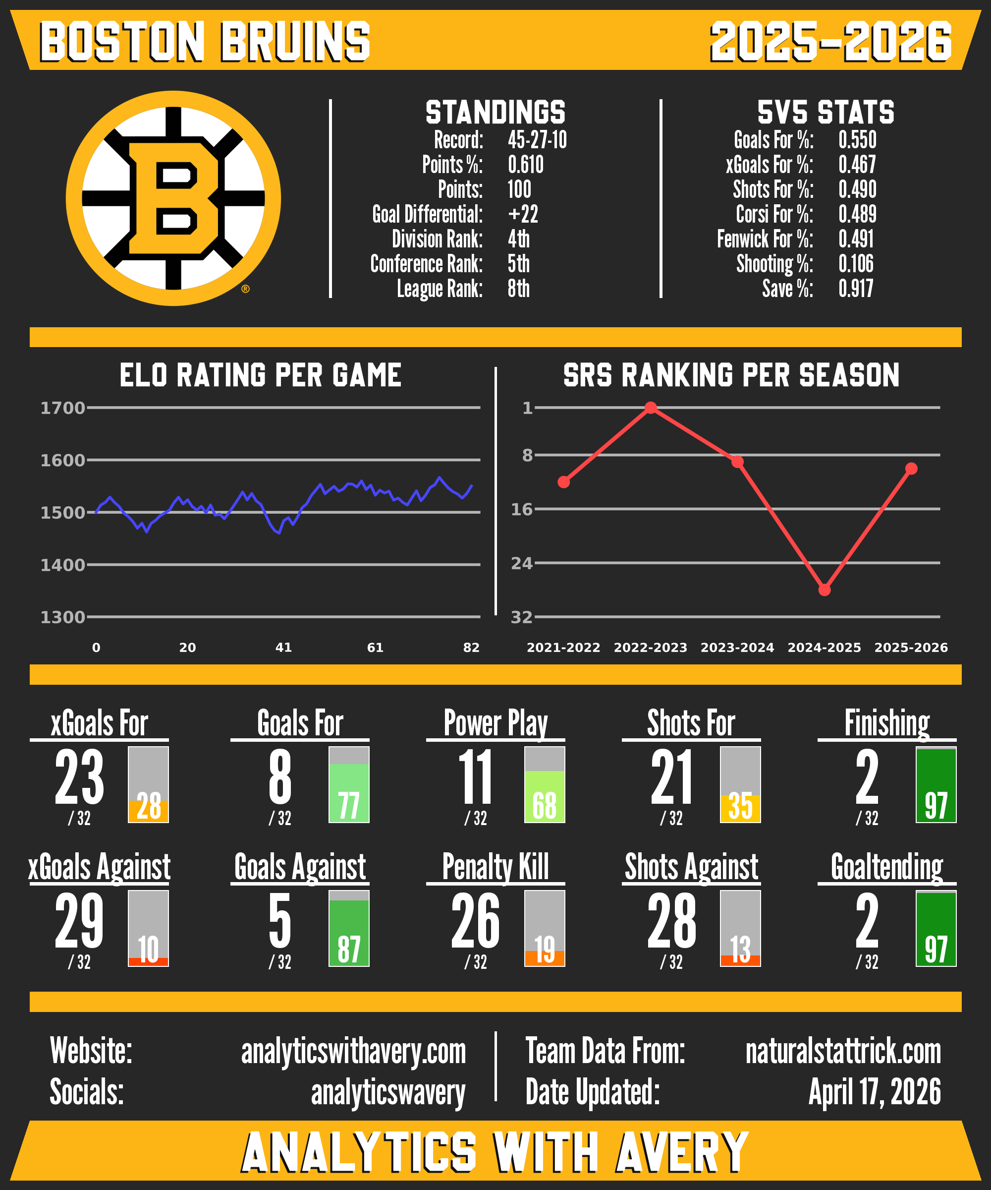 Boston Bruins