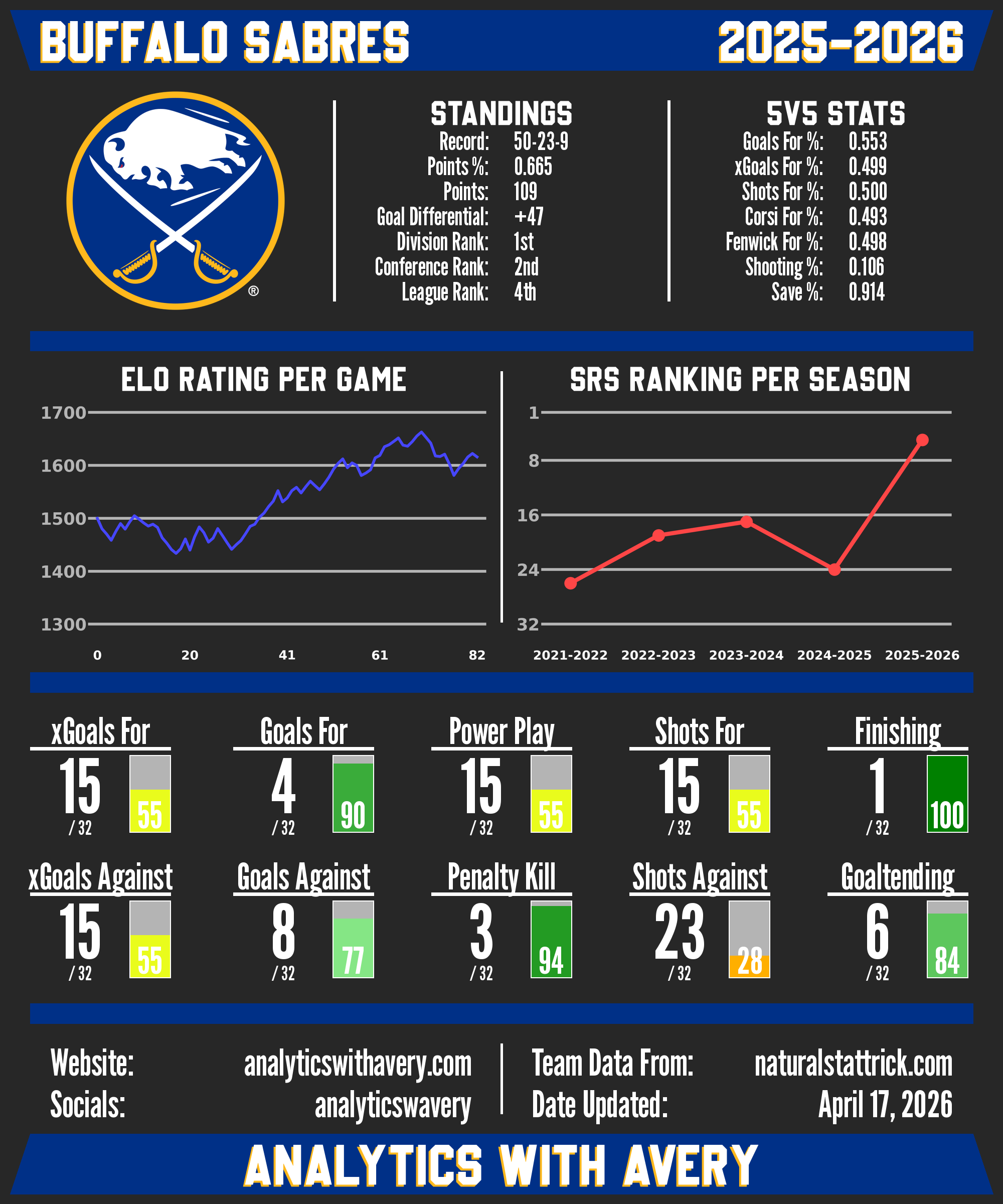 Buffalo Sabres