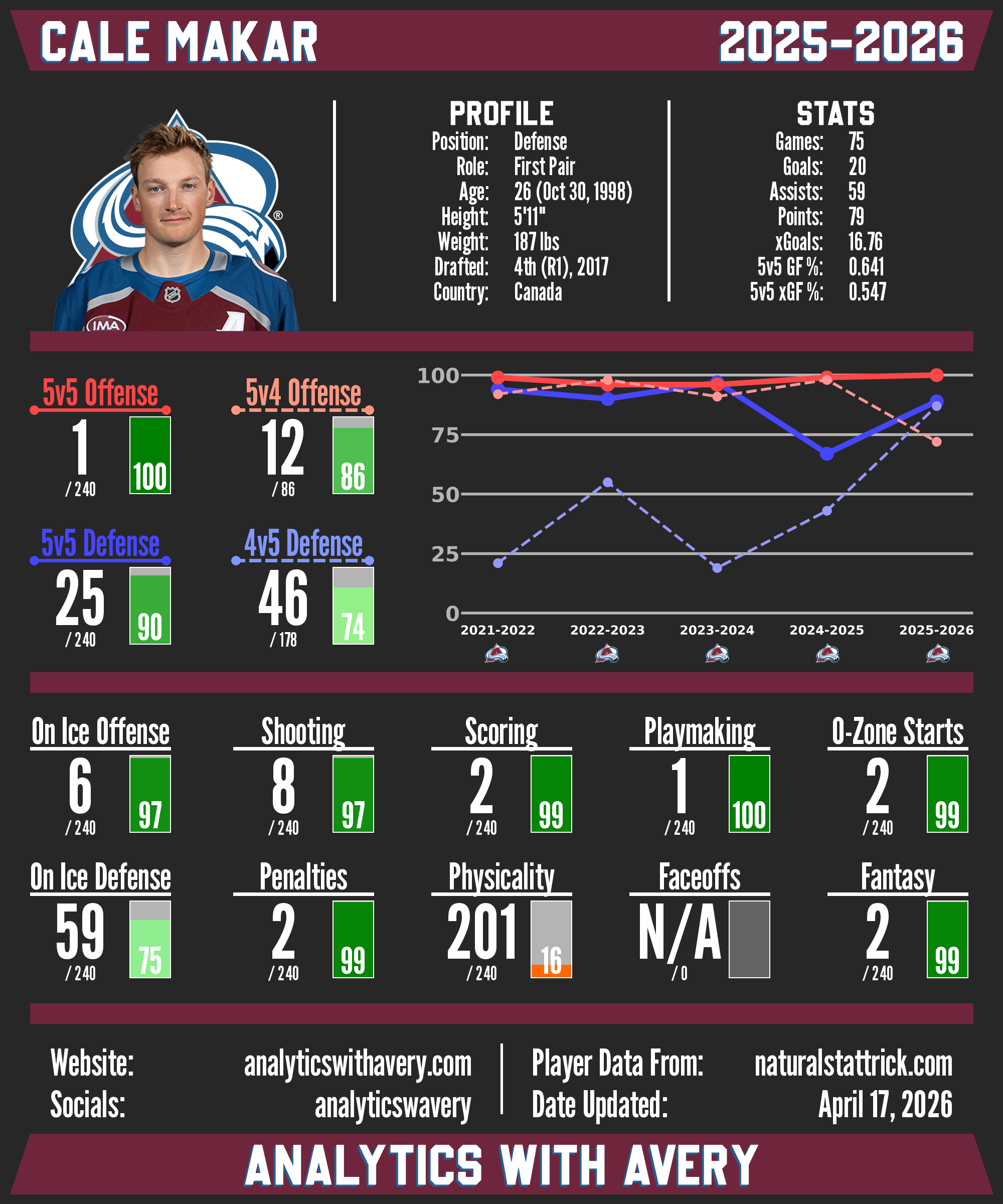 Cale Makar