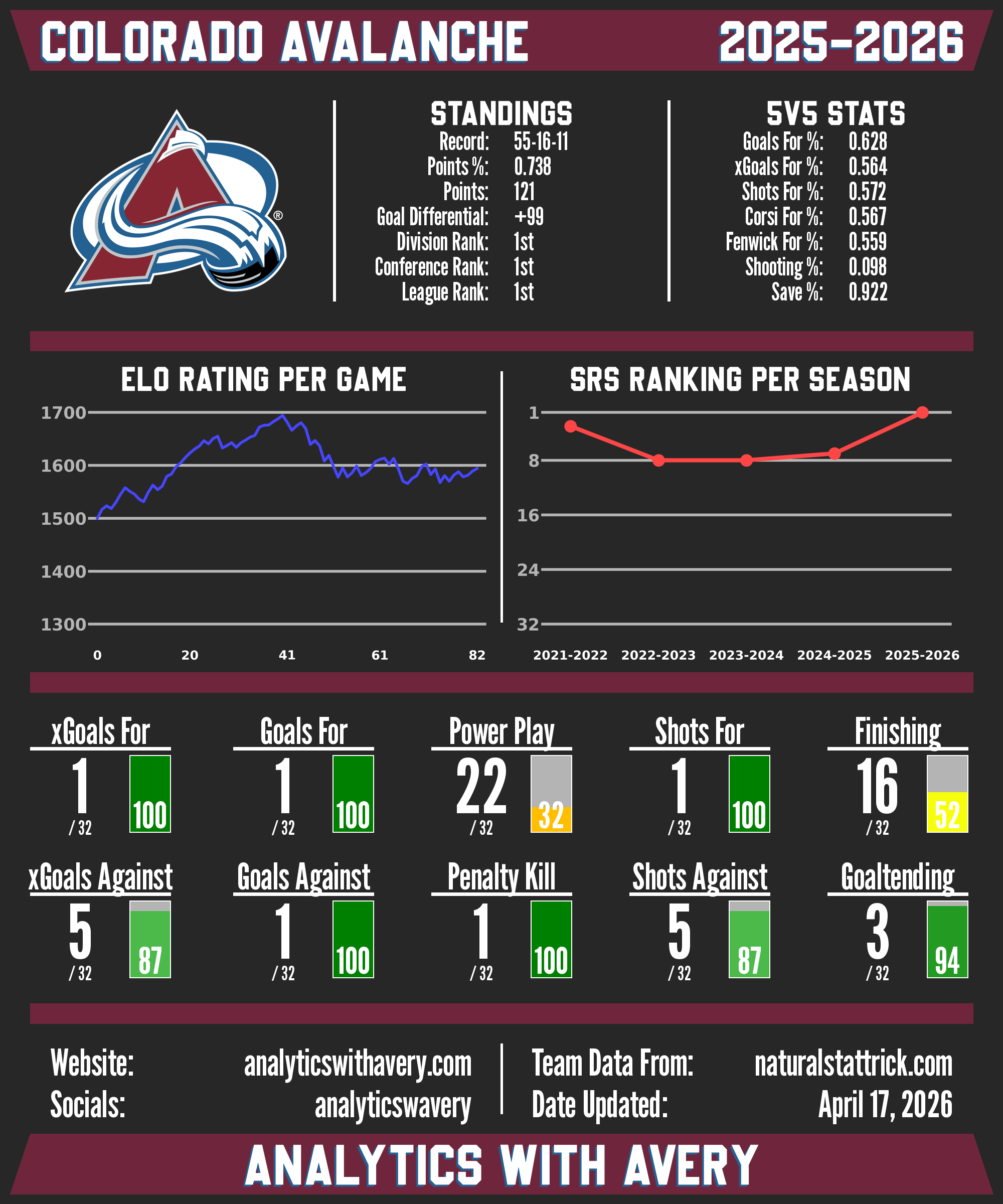 Colorado Avalanche