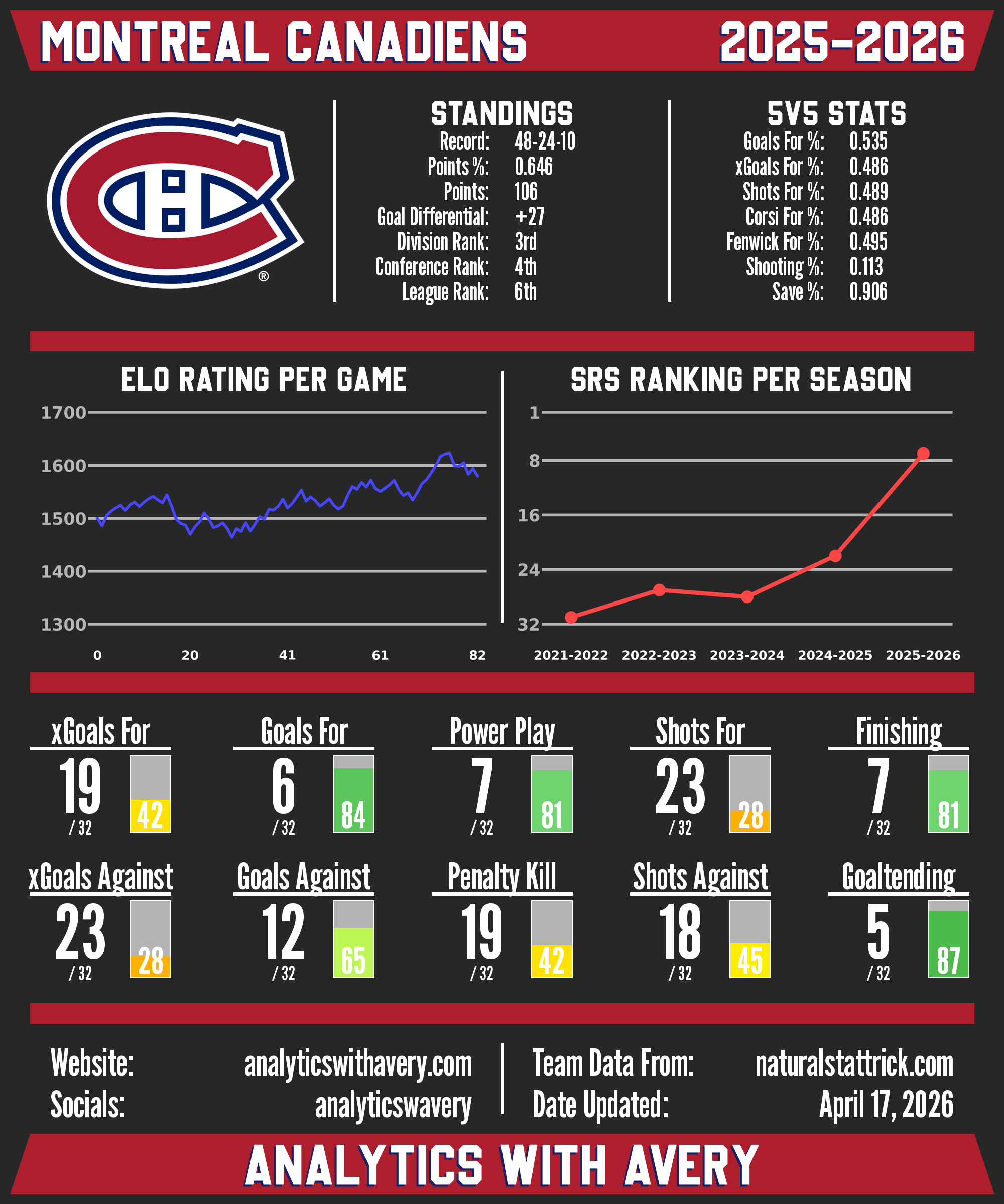 Montreal Canadiens