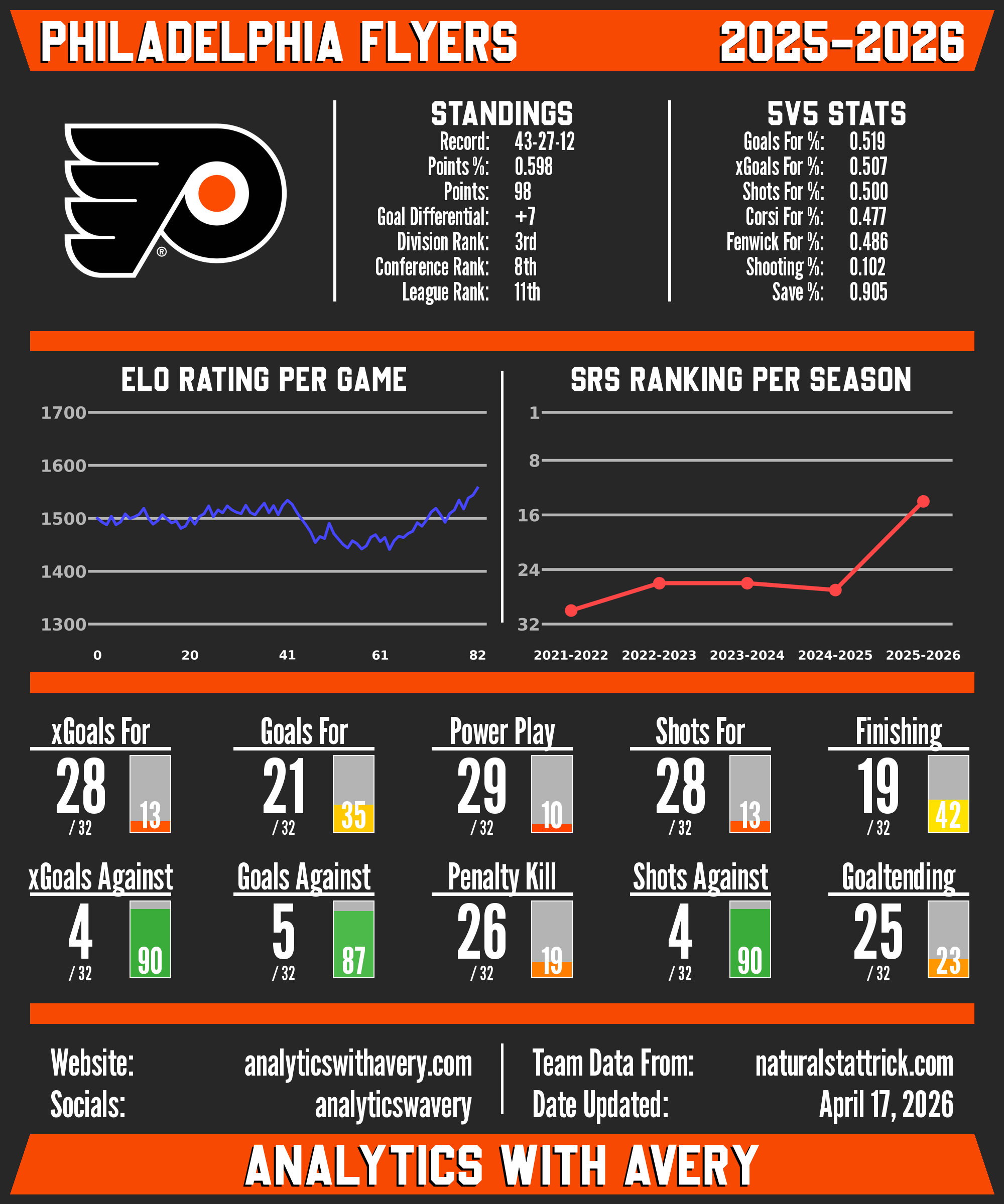 Philadelphia Flyers