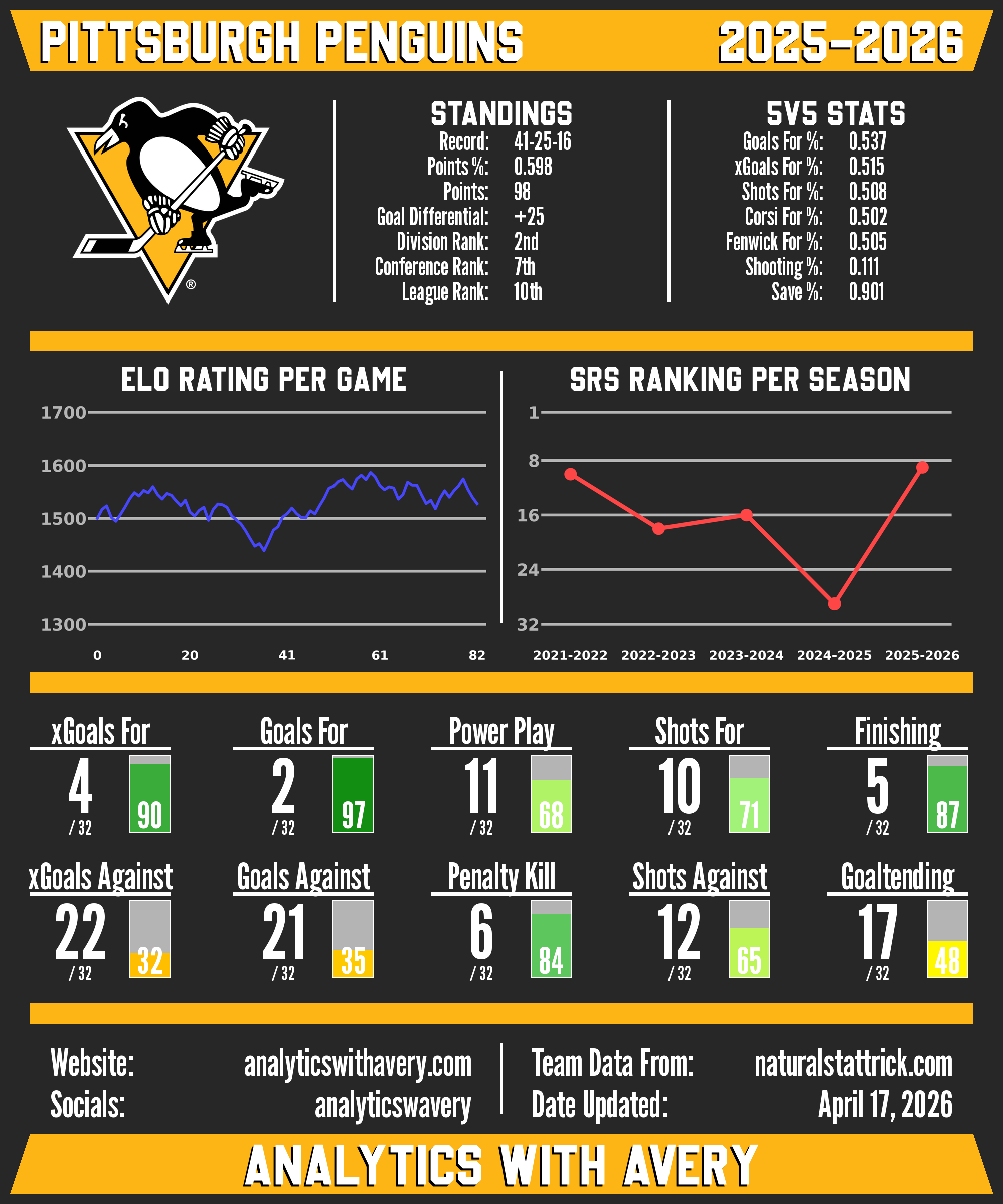 Pittsburgh Penguins