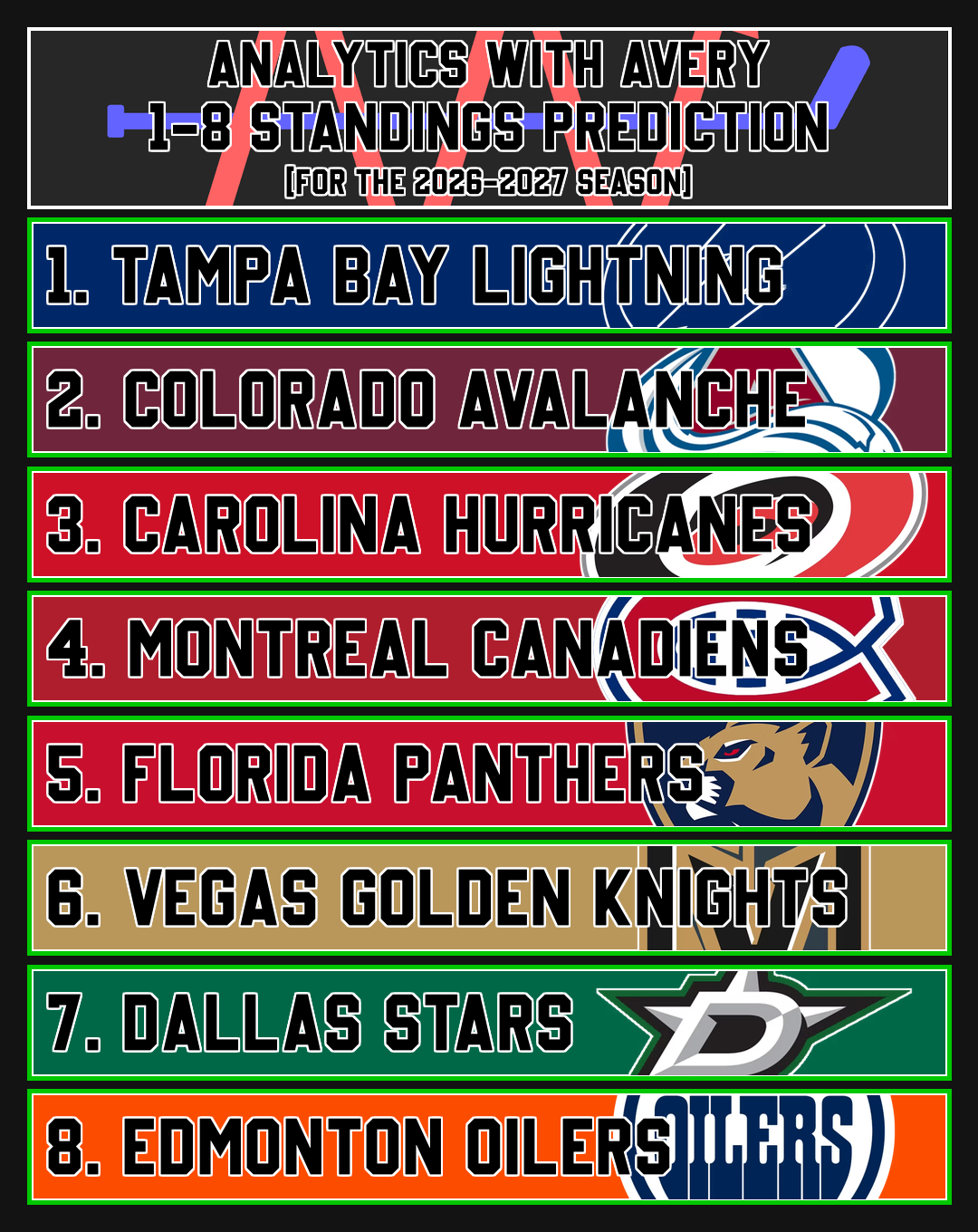 2026-2027 League Standings Prediction (1-8)