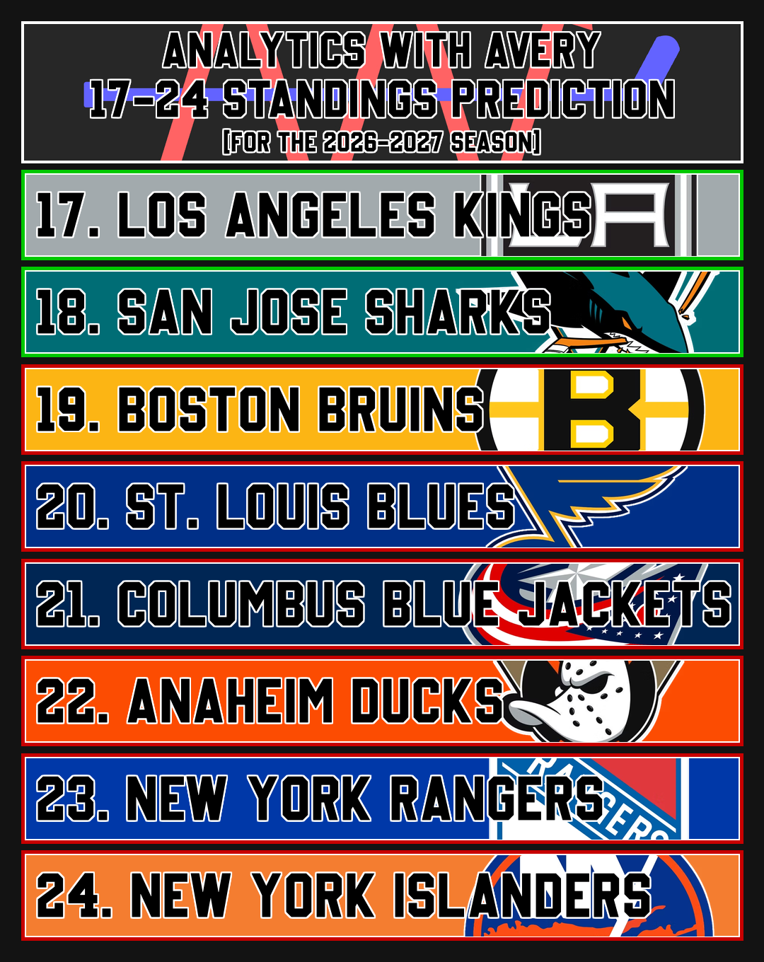 2026-2027 League Standings Prediction (17-24)