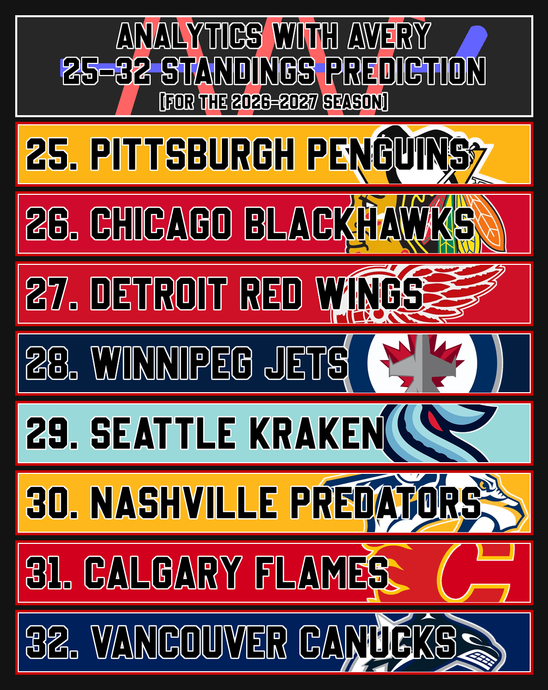 2026-2027 League Standings Prediction (25-32)