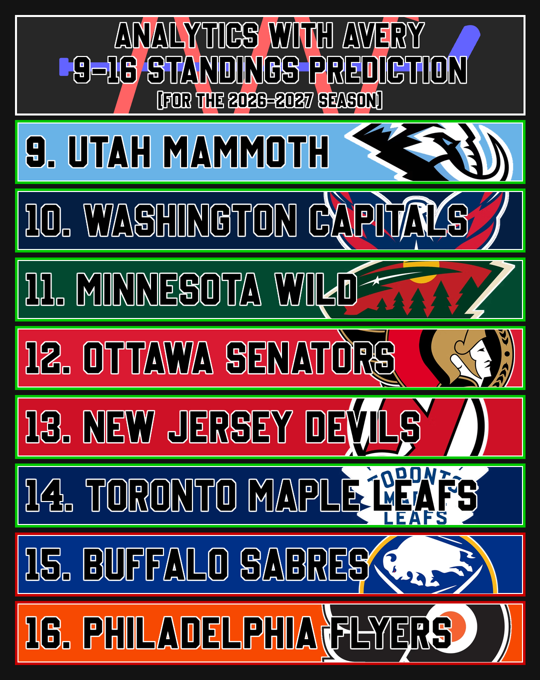 2026-2027 League Standings Prediction (9-16)