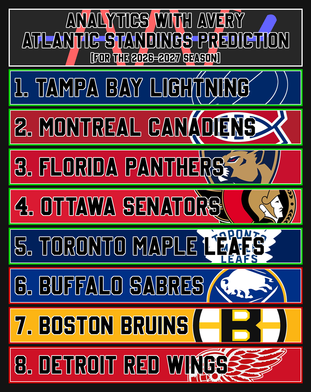 2026-2027 Atlantic Division Prediction