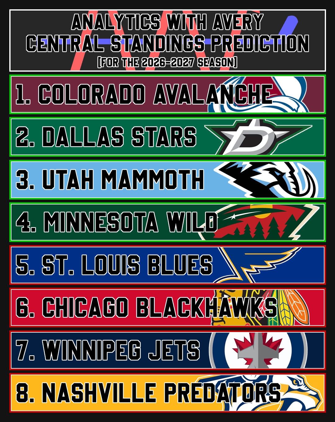 2026-2027 Central Division Prediction