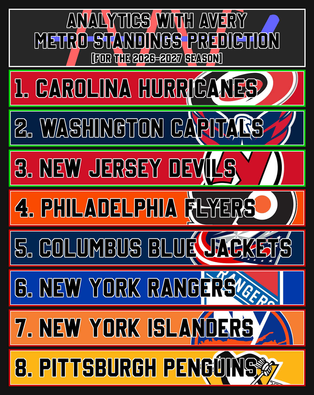 2026-2027 Metro Division Prediction