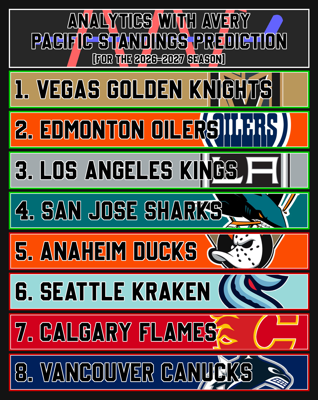 2026-2027 Pacific Division Prediction